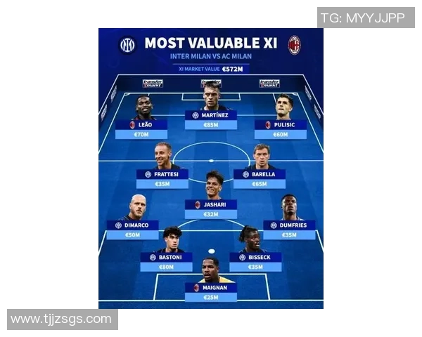 最坑阵容足球明星排名揭晓谁是球场上的最大失利者与黑马