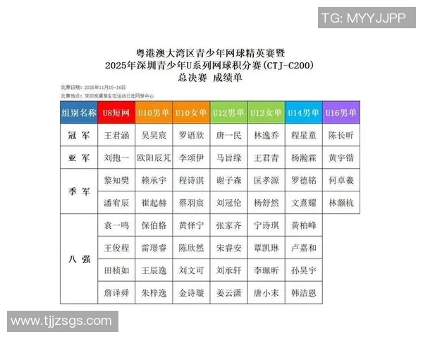 深圳网球队在联合会杯积分榜中以73分稳居第一名展现强劲实力